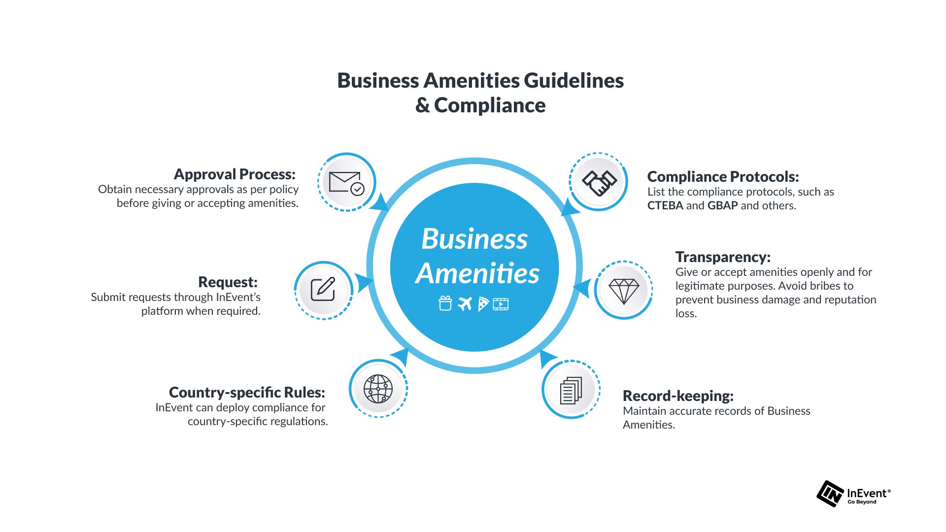 SW Profitable Geschäftspartnerschaft mit InEvent